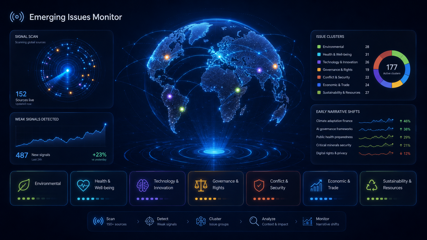 OSINT monitoring dashboard showing emerging issues, source activity and evidence-linked analysis.